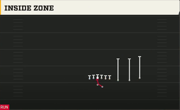 Tulane Offense Gun Trips Y Over Inside Zone play diagram