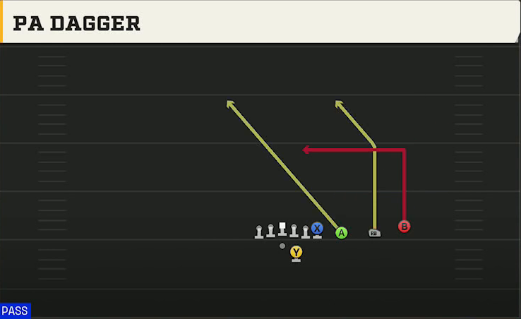 Tulane Offense Gun Trips Y Over PA Dagger play diagram
