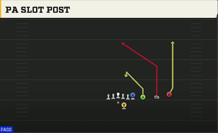 Tulane Offense Gun Trips Y Over PA Slot Post play diagram
