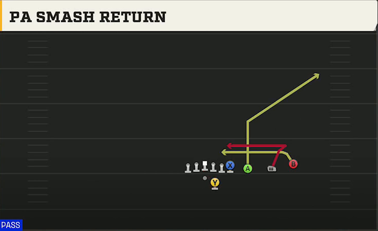 Arizona Offense Gun Trips Y Over PA Smash Return play diagram