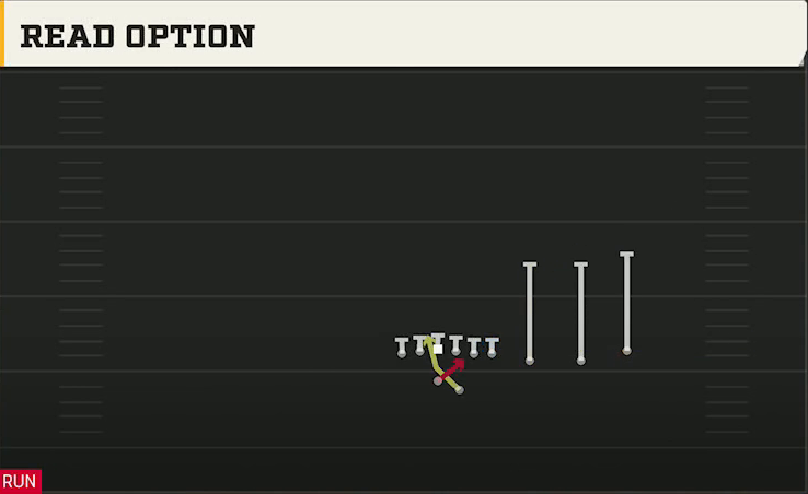 Tulane Offense Gun Trips Y Over Read Option play diagram