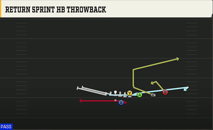 Tulane Offense Gun Trips Y Over Return Sprint HB Throwback play diagram