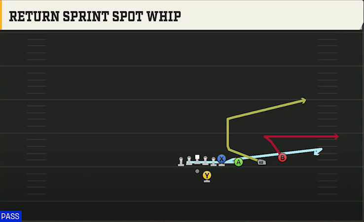 Tulane Offense Gun Trips Y Over Return Sprint Spot Whip play diagram