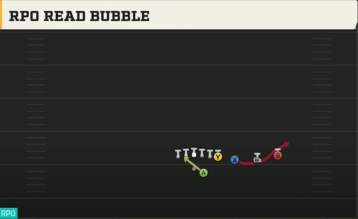 Buffalo Offense Gun Trips Y Over RPO Read Bubble play diagram