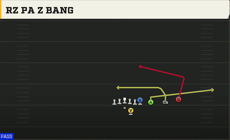 Buffalo Offense Gun Trips Y Over Rz PA Z Bang play diagram