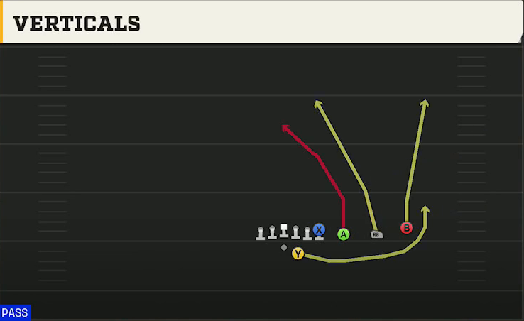 Tulane Offense Gun Trips Y Over Verticals play diagram