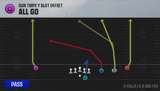 Jacksonville State Offense Gun Trips Y Slot Offset All Go play diagram