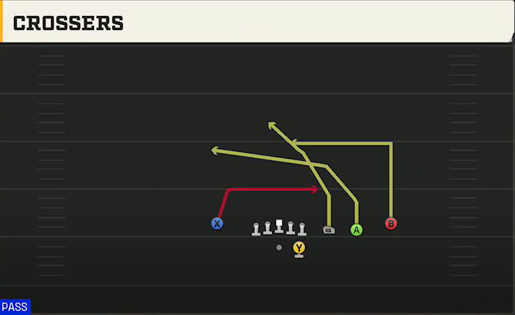 Appalachian State Offense Gun Trips Y Slot Str Crossers play diagram