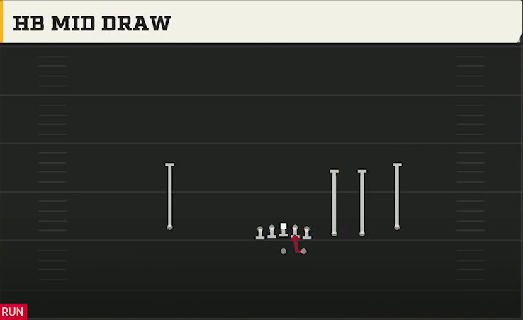 USF Offense Gun Trips Y Slot Str HB Mid Draw play diagram