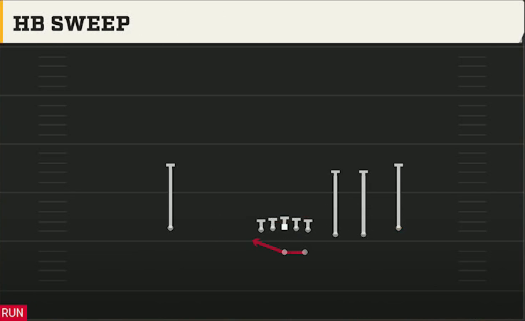 USF Offense Gun Trips Y Slot Str HB Sweep play diagram