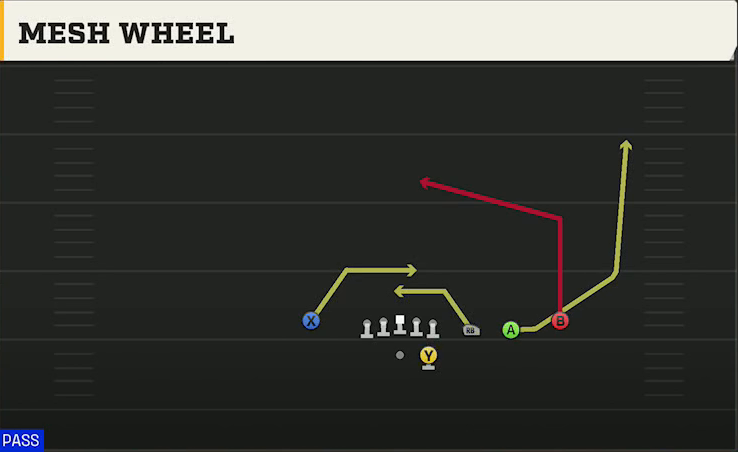 Appalachian State Offense Gun Trips Y Slot Str Mesh Wheel play diagram
