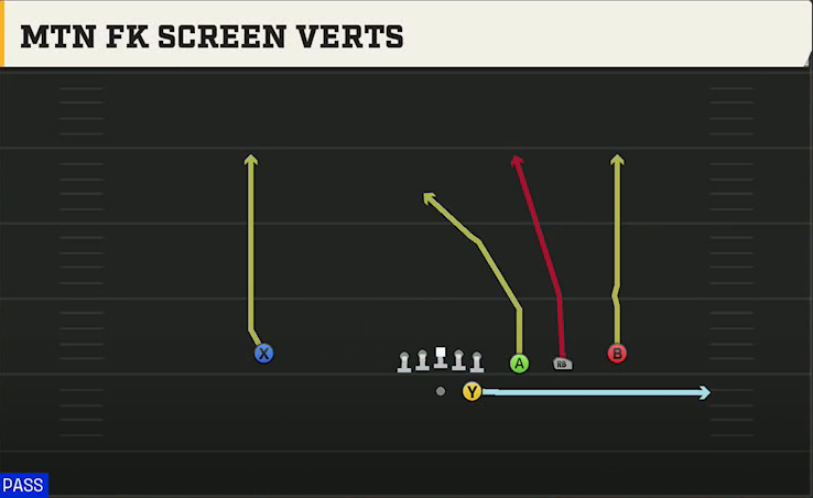 Virginia Tech Offense Gun Trips Y Slot Str Mtn FK Screen Verts play diagram