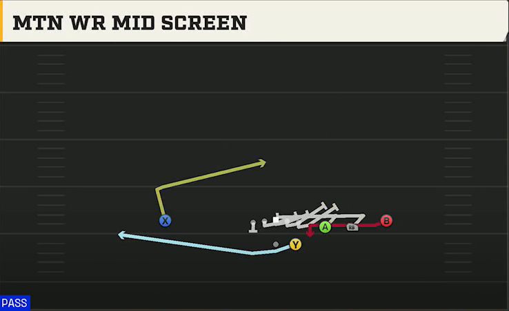USF Offense Gun Trips Y Slot Str Mtn WR Mid Screen play diagram