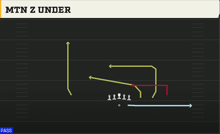 Virginia Tech Offense Gun Trips Y Slot Str Mtn Z Under play diagram