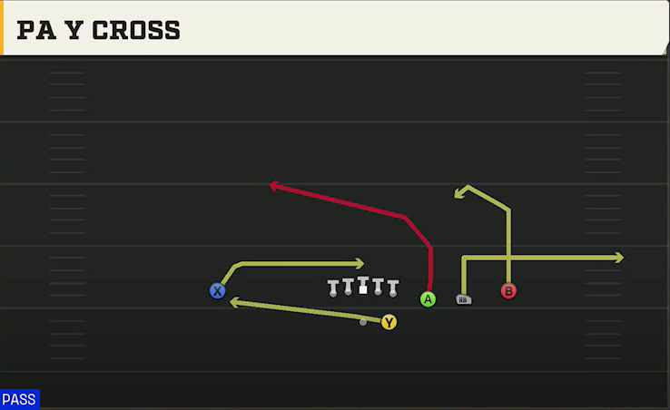 USF Offense Gun Trips Y Slot Str PA Y Cross play diagram