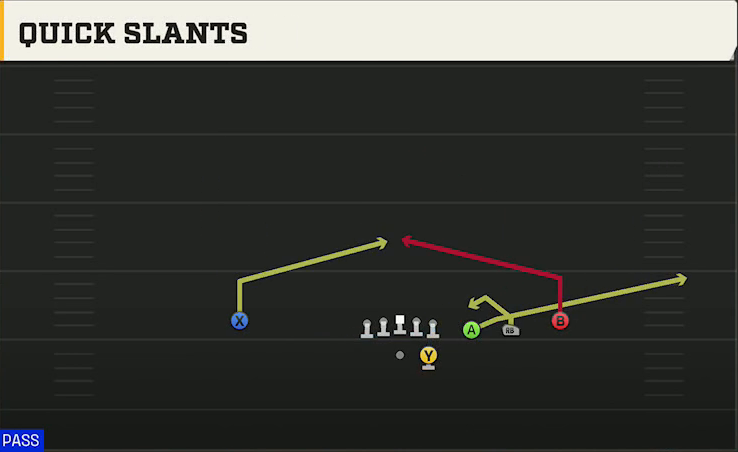 USF Offense Gun Trips Y Slot Str Quick Slants play diagram