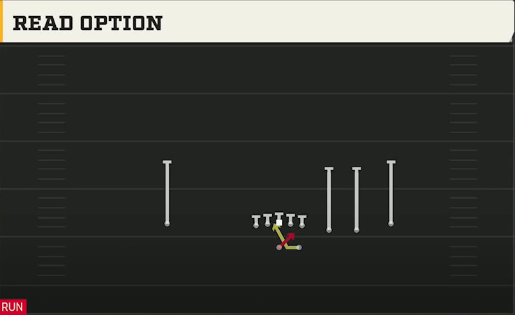 Delaware Offense Gun Trips Y Slot Str Read Option play diagram