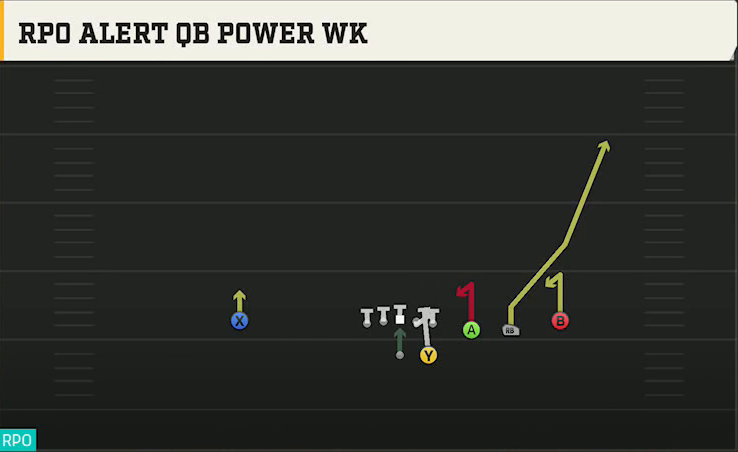 Stanford Offense Gun Trips Y Slot Str RPO Alert QB Power Wk play diagram