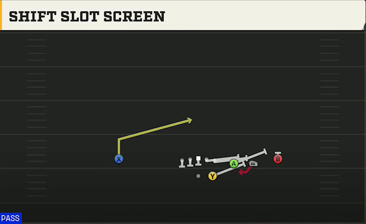 Oregon Offense Gun Trips Y Slot Str Shift Slot Screen play diagram