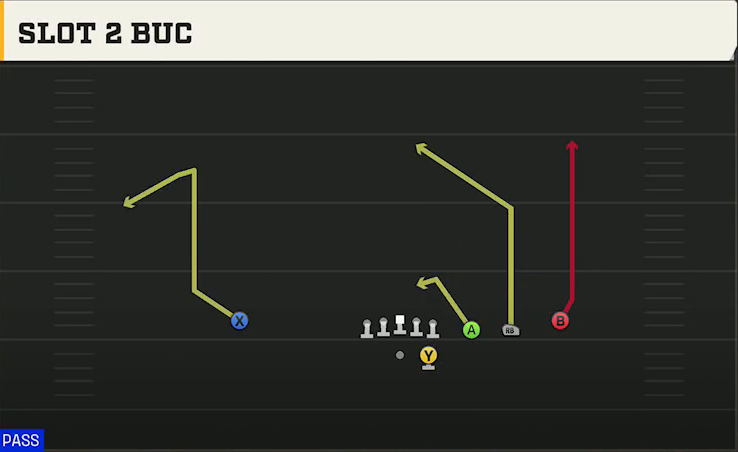USF Offense Gun Trips Y Slot Str Slot 2 Buc play diagram