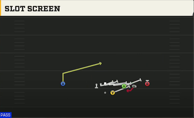 Miami Offense Gun Trips Y Slot Str Slot Screen play diagram
