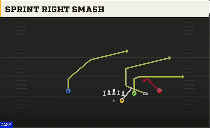 USF Offense Gun Trips Y Slot Str Sprint Right Smash play diagram