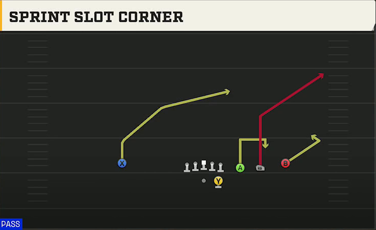 USF Offense Gun Trips Y Slot Str Sprint Slot Corner play diagram