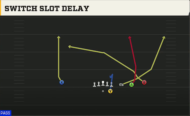 Miami Offense Gun Trips Y Slot Str Switch Slot Delay play diagram