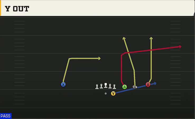 Stanford Offense Gun Trips Y Slot Str Y Out play diagram