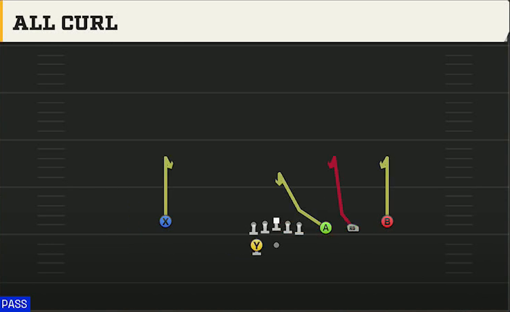 USF Offense Gun Trips Y Slot Wk All Curl play diagram