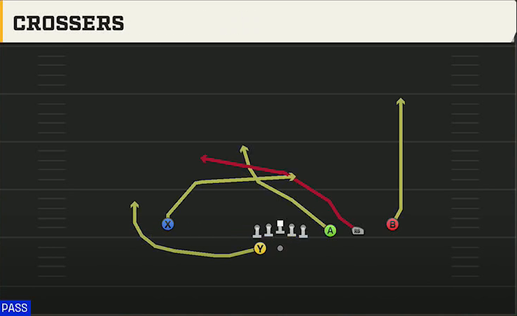 Arizona Offense Gun Trips Y Slot Wk Wildcat Crossers play diagram