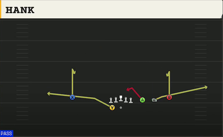 USF Offense Gun Trips Y Slot Wk Hank play diagram