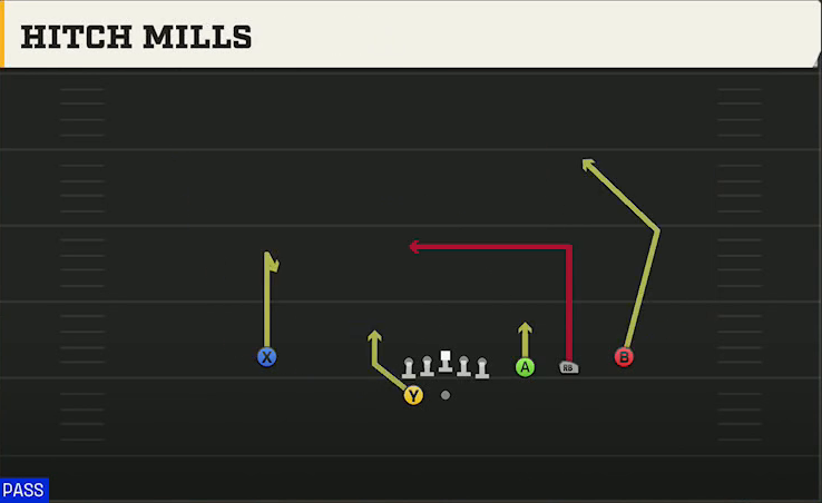 Central Michigan Offense Gun Trips Y Slot Wk Hitch Mills play diagram