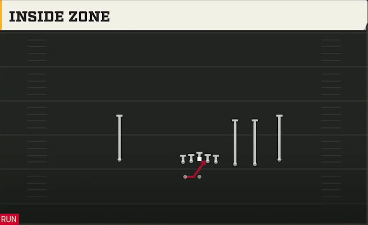 USF Offense Gun Trips Y Slot Wk Inside Zone play diagram