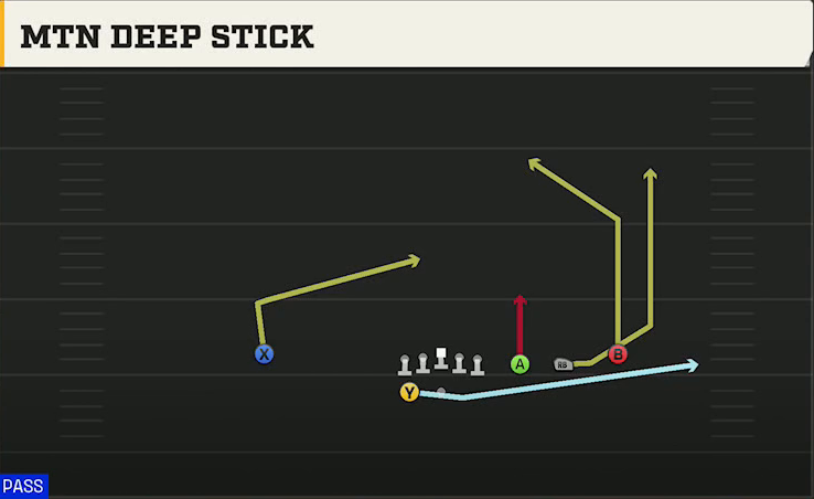 Vanderbilt Offense Gun Trips Y Slot Wk Mtn Deep Stick play diagram