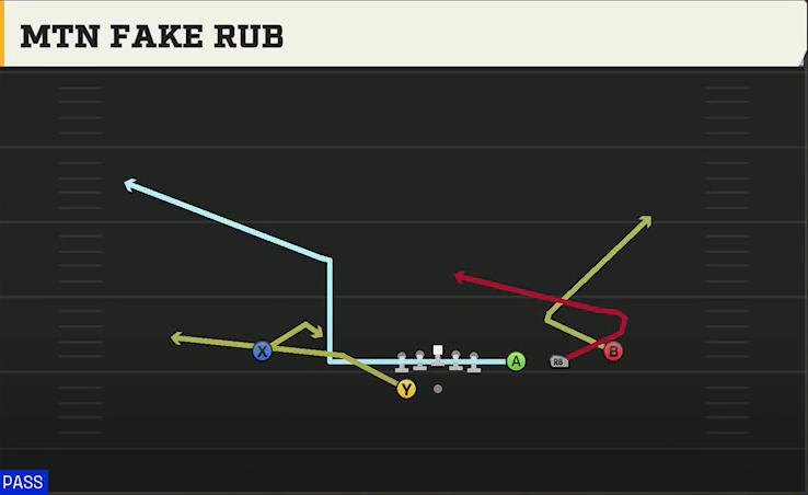 UTSA Offense Gun Trips Y Slot Wk Mtn Wku Fake Rub play diagram