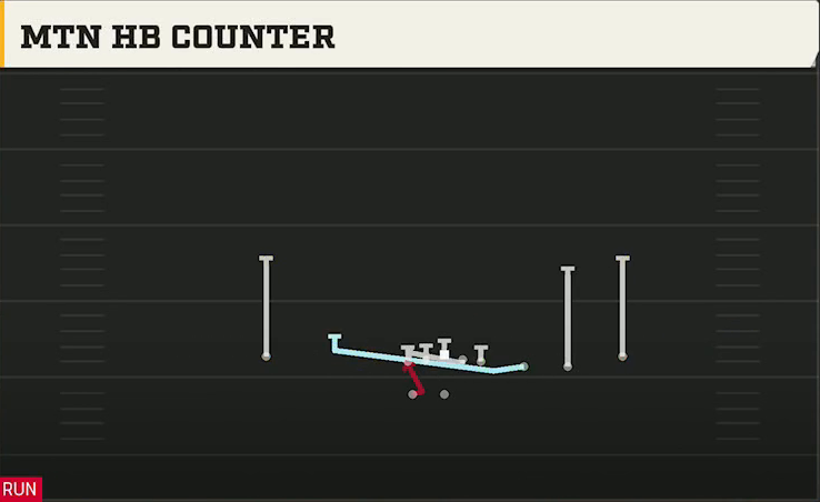 USF Offense Gun Trips Y Slot Wk Mtn HB Counter play diagram