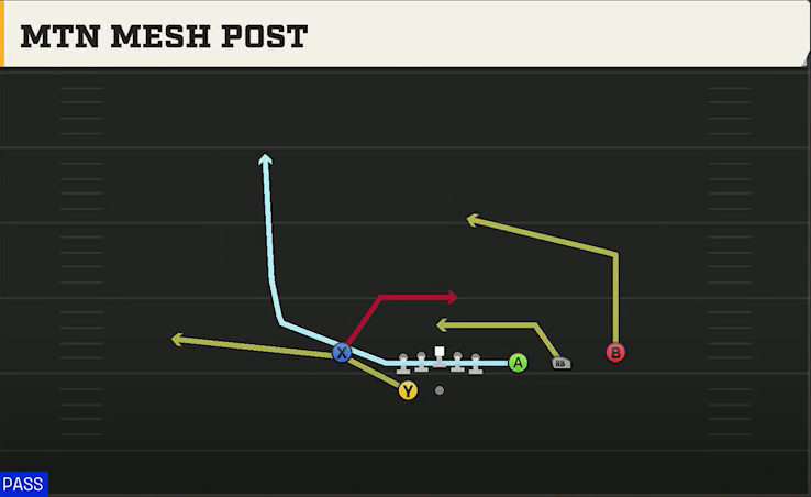 Miami Offense Gun Trips Y Slot Wk Mtn Mesh Post play diagram