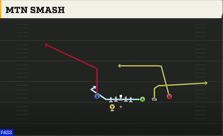 Miami Offense Gun Trips Y Slot Wk Mtn Smash play diagram
