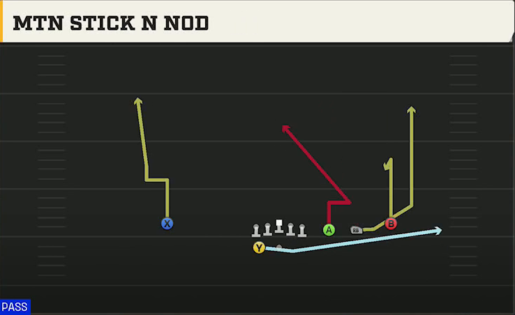 Miami Offense Gun Trips Y Slot Wk Mtn Stick N Nod play diagram
