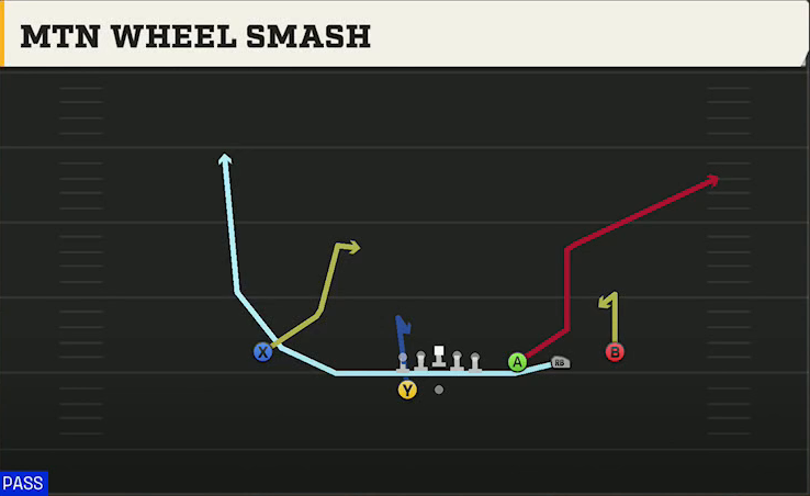 Ohio Offense Gun Trips Y Slot Wk Bobcats Mtn Wheel Smash play diagram