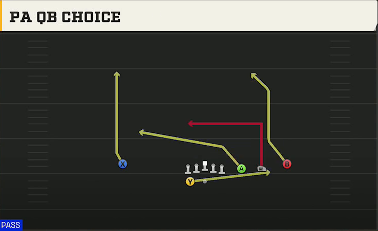 USF Offense Gun Trips Y Slot Wk PA QB Choice play diagram