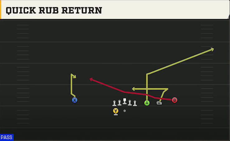 Cincinnati Offense Gun Trips Y Slot Wk Quick Rub Return play diagram