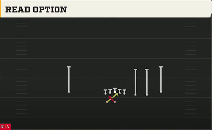 USF Offense Gun Trips Y Slot Wk Read Option play diagram