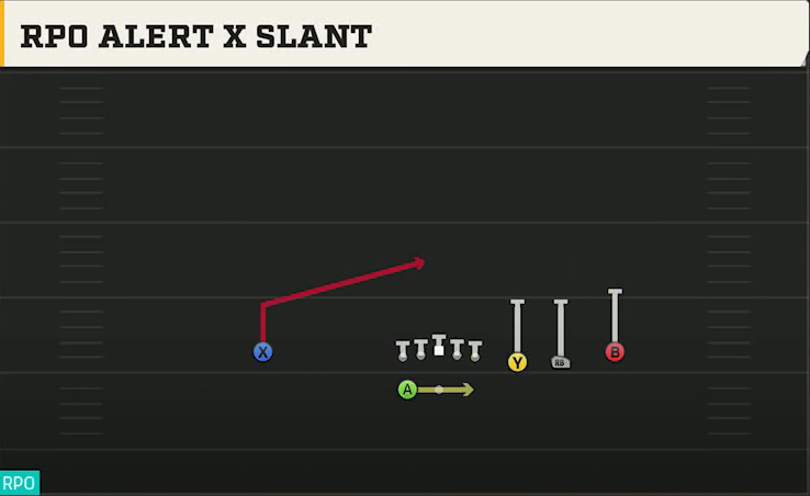 Ohio Offense Gun Trips Y Slot Wk RPO Alert X Slant play diagram