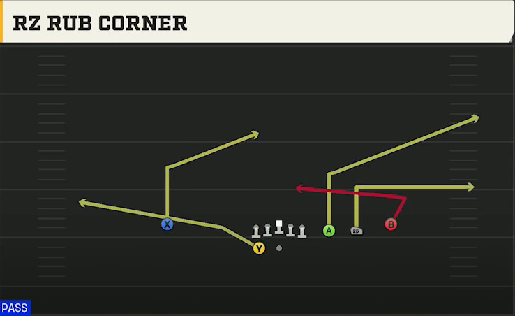 Cincinnati Offense Gun Trips Y Slot Wk Rz Rub Corner play diagram