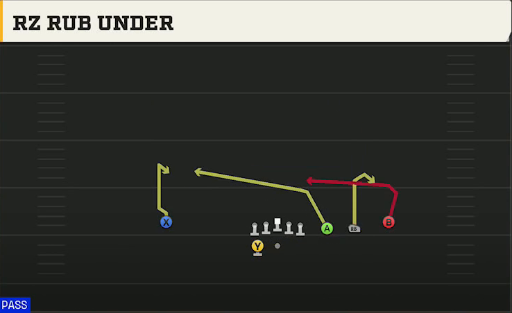 Marshall Offense Gun Trips Y Slot Wk Rz Rub Under play diagram
