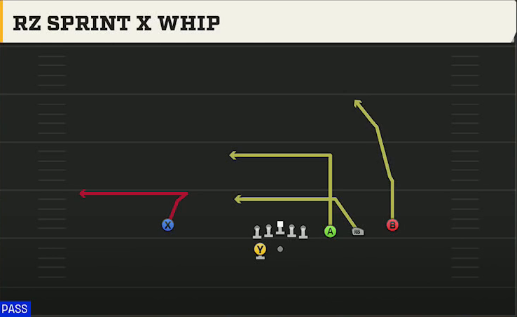 USF Offense Gun Trips Y Slot Wk RZ Sprint X Whip play diagram
