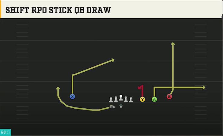 Oregon State Offense Gun Trips Y Slot Wk Shift RPO Stick QB Draw play diagram
