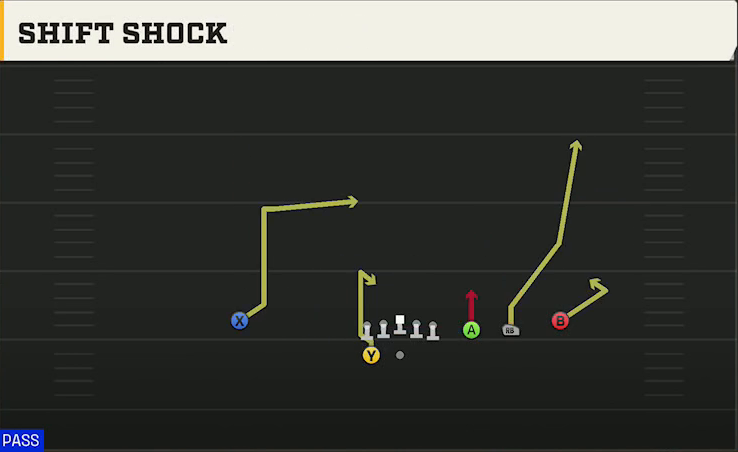 Oregon State Offense Gun Trips Y Slot Wk Shift Shock play diagram